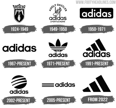 why adidas change their logo